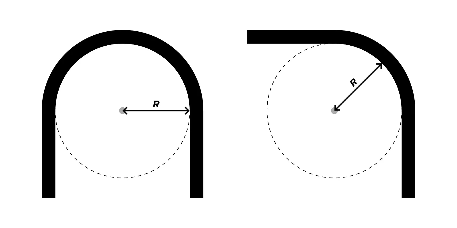 Diagram explaining the minimum bend radius of a braided hose